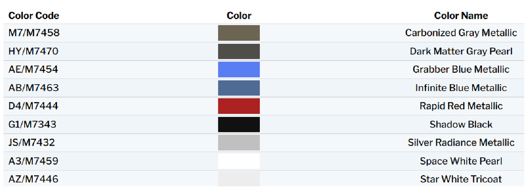 Mustang Mach-E Exterior Touch Up Paint Kit, Dr Color Chip, Squirt 'n Squeegee PLUS, 2021