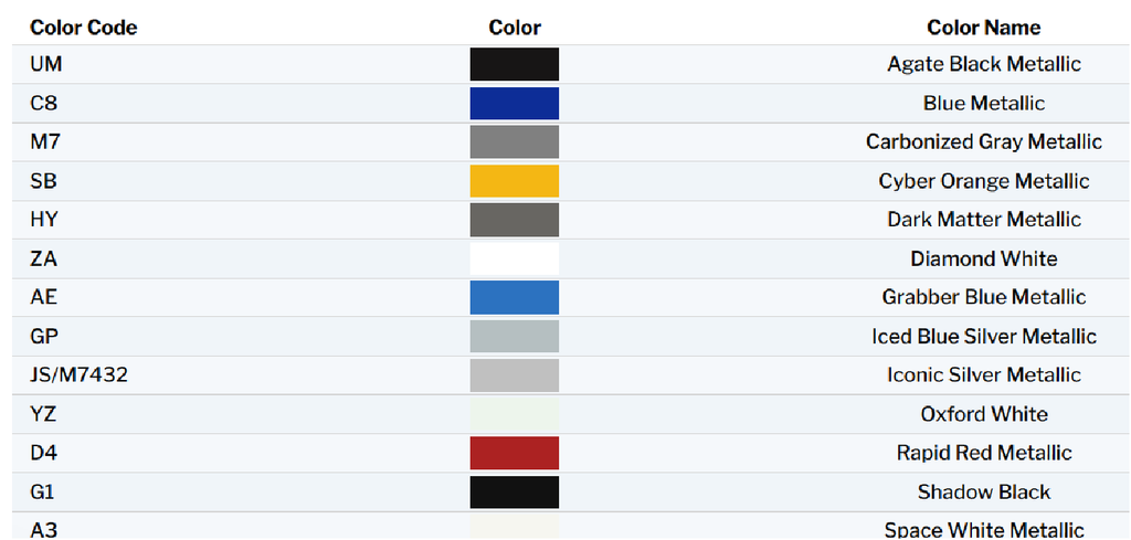 Mustang Mach-E Exterior Touch Up Paint Kit, Dr Color Chip, Squirt 'n Squeegee PLUS, 2023