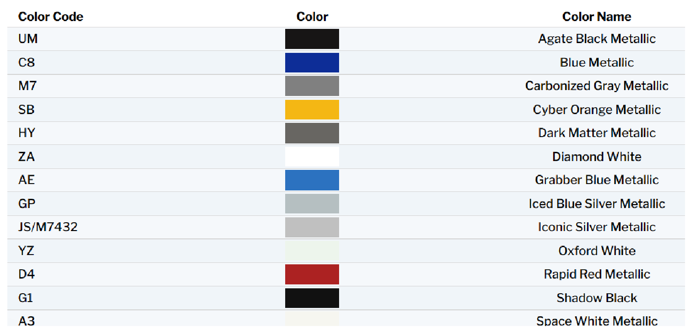 Mustang Mach-E Exterior Touch Up Paint Kit, Dr Color Chip, Squirt 'n Squeegee PLUS, 2023