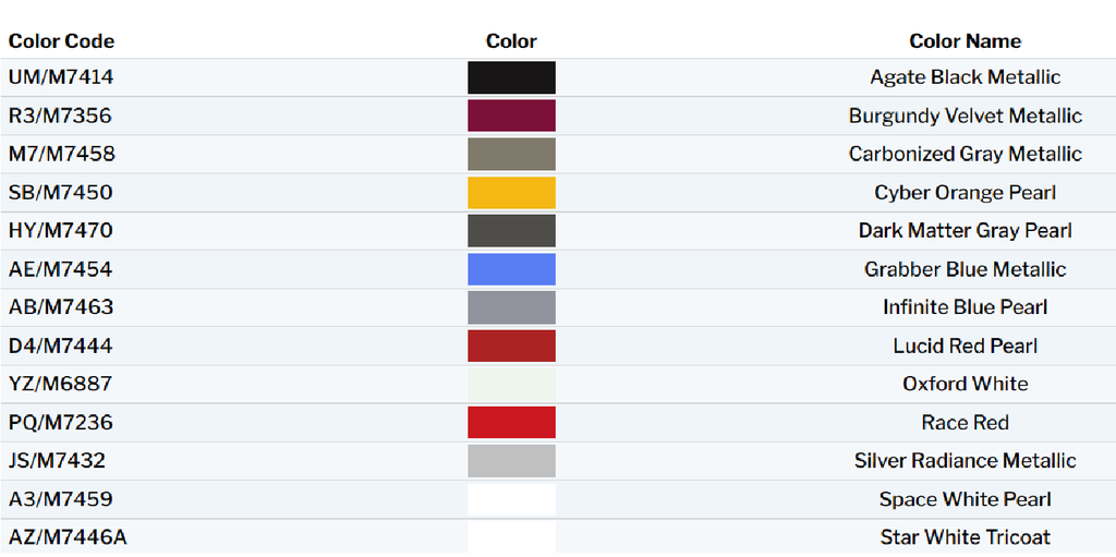 Mustang Mach-E Exterior Touch Up Paint Kit, Dr Color Chip, Squirt 'n Squeegee PLUS, 2022