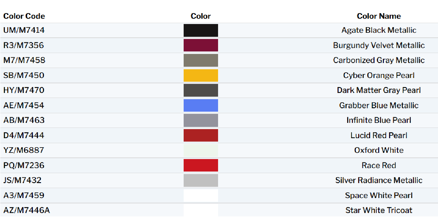 Mustang Mach-E Exterior Touch Up Paint Kit, Dr Color Chip, Squirt 'n Squeegee PLUS, 2022