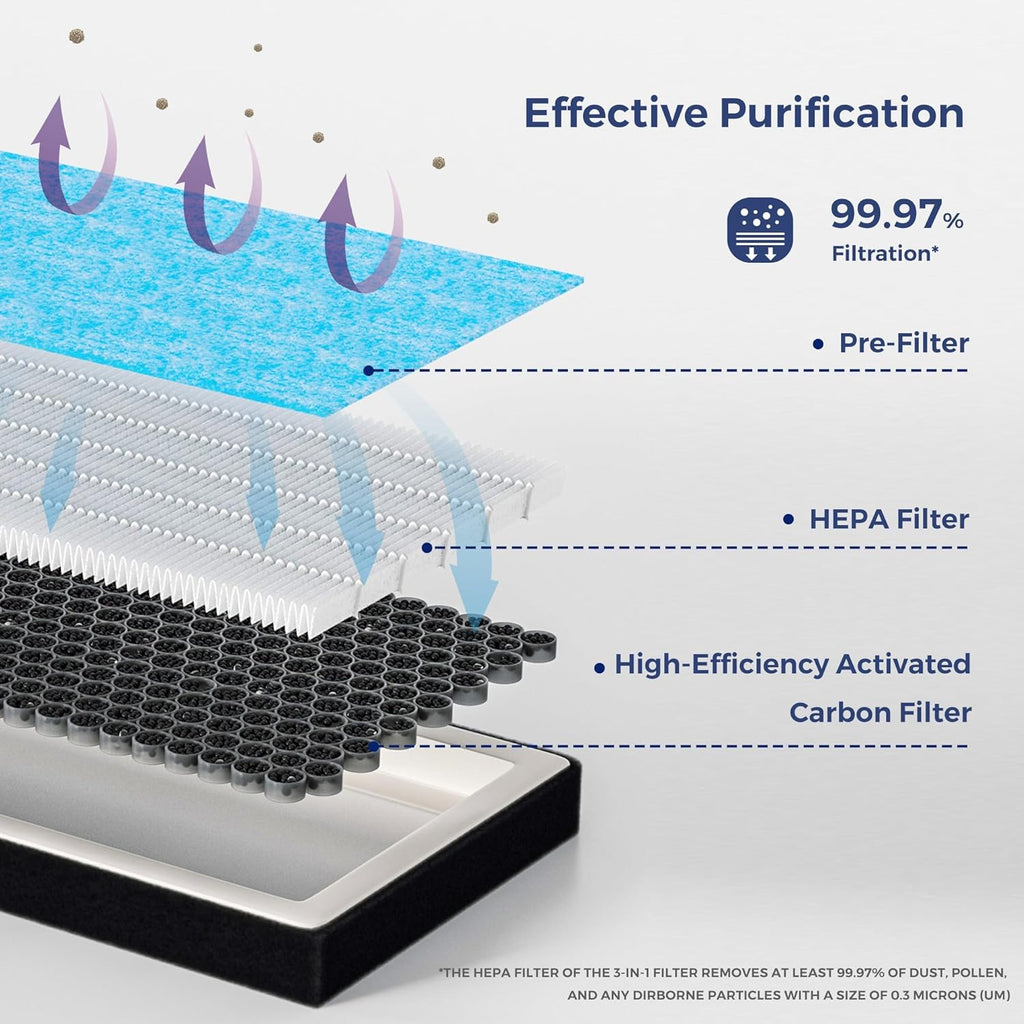 Tesla Model Y Biochemical Defense HEPA Cabin Air Filter Service Kit, 2021-2025