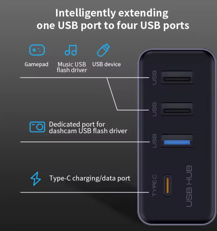 Tesla Model 3, Y, Glove Box USB Hub, 4 in 1 Ports, Game Controllers, Dash Cam and Sentry Mode, 2022-2026