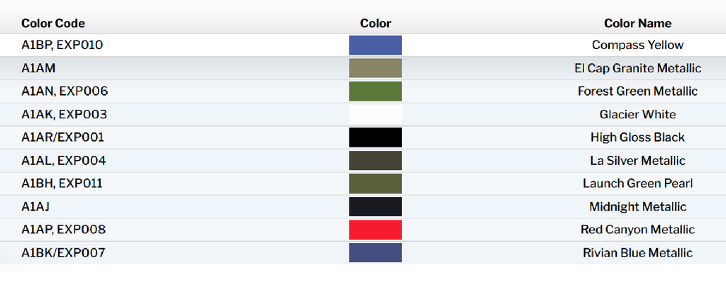 Exterior Touch Up Paint Kit, Dr. Color Chip, Squirt 'n Squeegee PLUS for Rivian R1T, R1S, 2022-2025