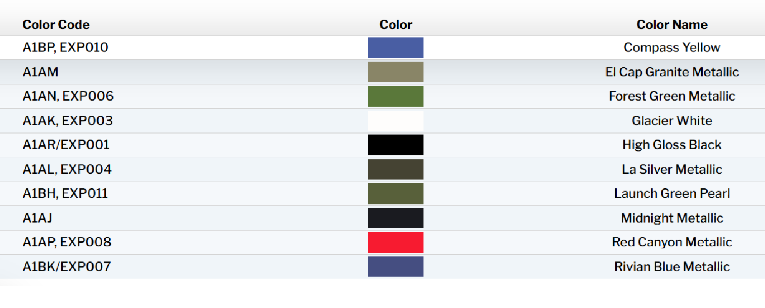 Exterior Touch Up Paint Kit, Dr. Color Chip, Squirt 'n Squeegee PLUS for Rivian R1T, R1S, 2022-2025