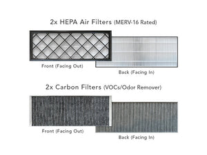 Tesla Model Y Biodefense HEPA and Carbon Filter Kit, 2022-2025