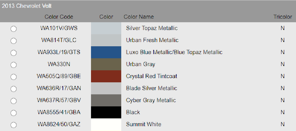 2013 Chevy Volt Exterior Touch Up Paint Kit