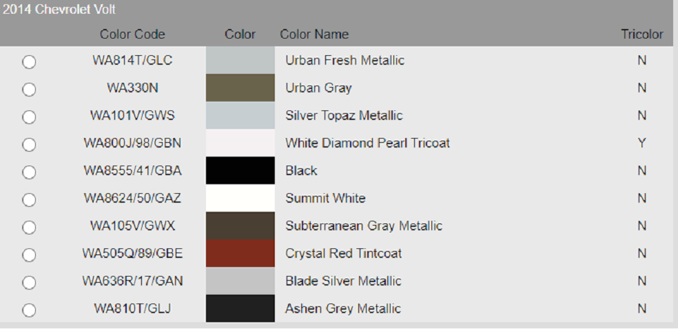 2014 Chevy Volt Exterior Touch Up Paint Kit, DR COLOR CHIP, SQUIRT 'N SQUEEGEE PLUS