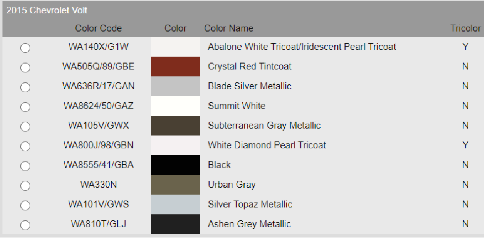 2015 Chevy Volt Exterior Touch Up Paint Kit, DR COLOR CHIP, SQUIRT 'N SQUEEGEE PLUS
