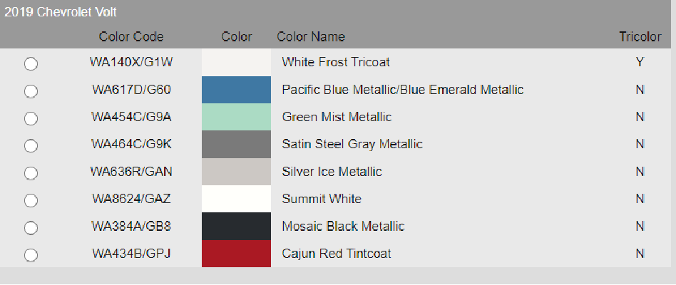 2019 Chevy Volt Exterior Touch Up Paint Kit, DR COLOR CHIP, SQUIRT 'N SQUEEGEE PLUS