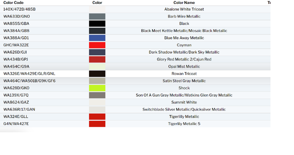 2020 Chevy Bolt EV Exterior Touch Up Paint Kit, Dr Color Chip, Squirt 'n Squeegee PLUS