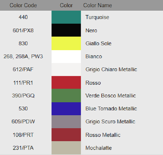 2017 Fiat 500E Exterior Touch Up Paint Kit, Dr Color Chip, Squirt 'n Squeegee PLUS