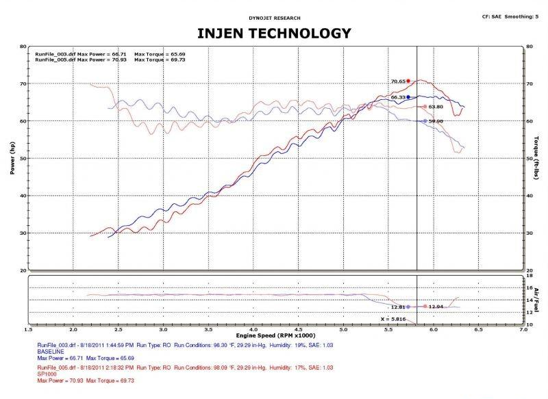 Smart Car Fortwo Injen SP Short Ram Air Intake System, 2007-2012

